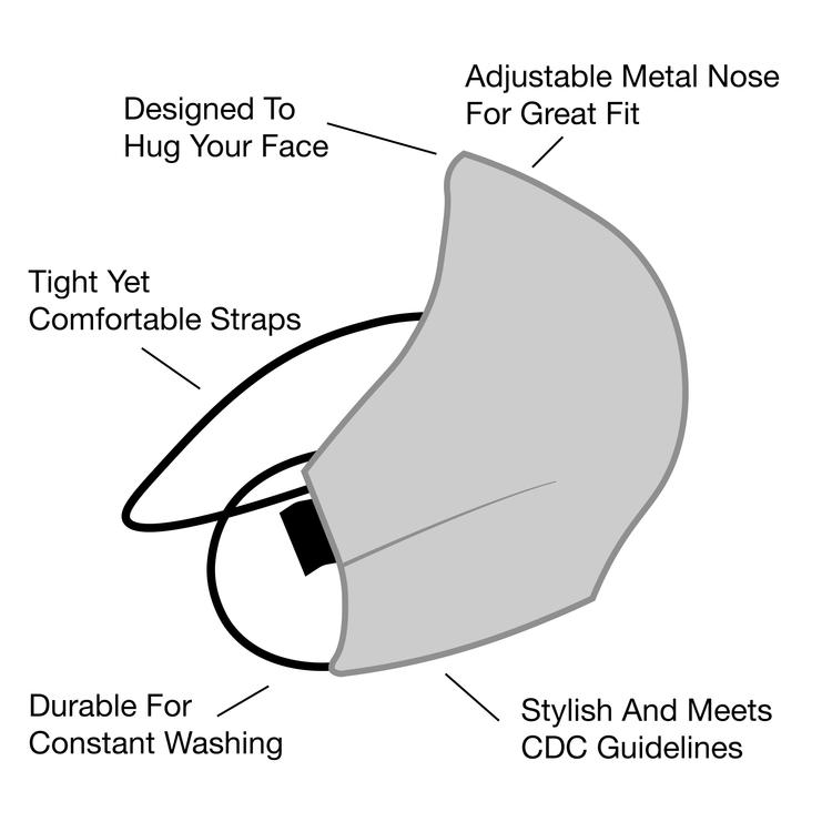 The Every Day Face Mask - No Earloops - Set of 100 - Front Desk Supply